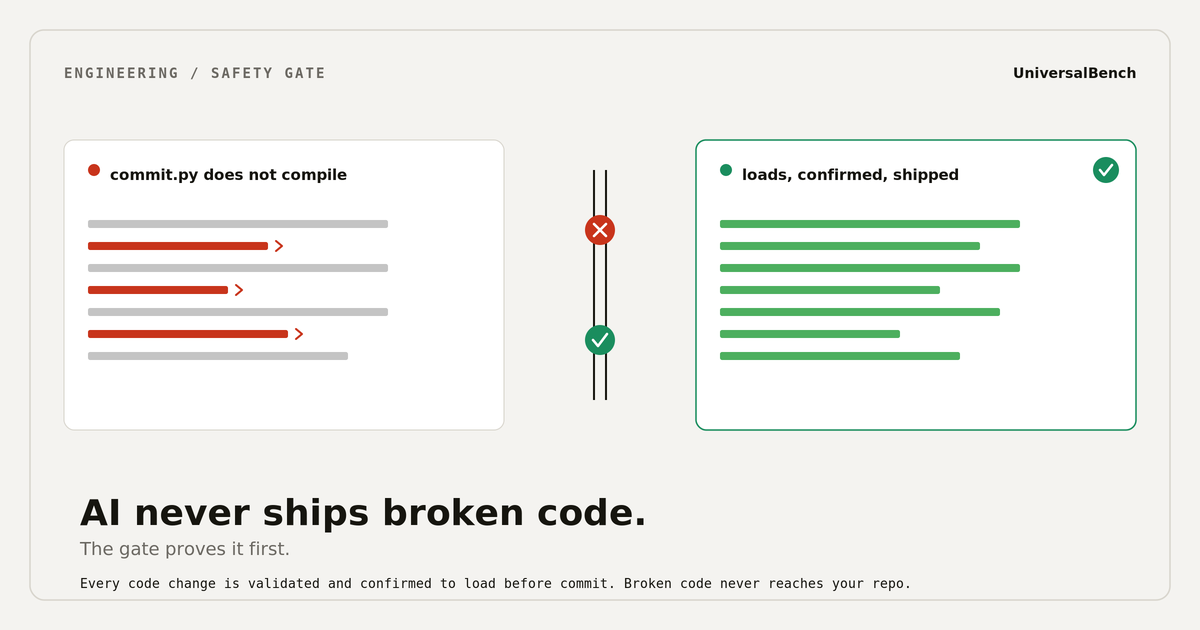 Validation gate blocking a Python file that does not compile while a verified build ships with a green check