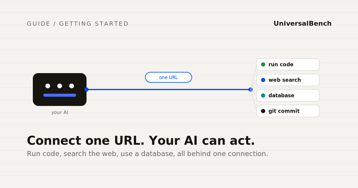 AI connected by one URL to a set of tools: run code, web search, database, git commit